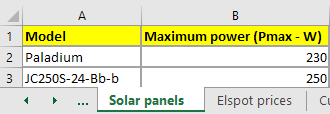 Solar Panels Worksheet